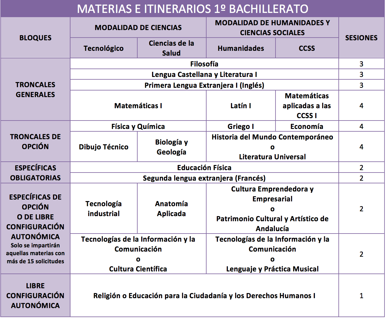Bachillerato IES Nicol s Cop rnico cija